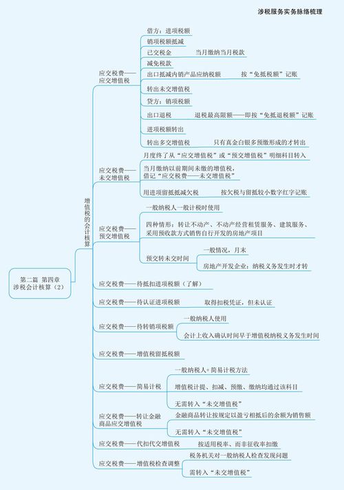 2023年稅務(wù)師《涉稅服務(wù)實務(wù)》第四章思維導(dǎo)圖精講 涉稅會計核算——聚焦北京信息系統(tǒng)集成服務(wù)