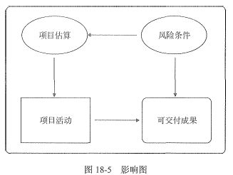 《系統(tǒng)集成項目管理工程師備考資料口袋應(yīng)試（第二版）北京信息系統(tǒng)集成服務(wù)專項解讀》