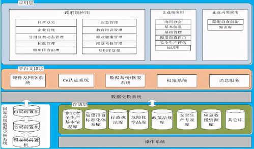 北京安全生產(chǎn)管理信息系統(tǒng)與信息系統(tǒng)集成服務(wù)