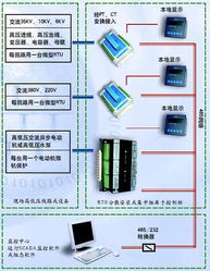 易控產(chǎn)品 賦能工廠配用電監(jiān)控系統(tǒng)的高性價比解決方案