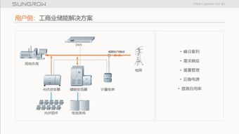 陽光電源儲能系統集成關鍵技術與調頻輔助服務市場經驗分享
