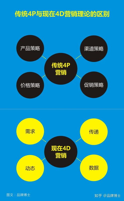 突破紅海 以差異化市場(chǎng)營(yíng)銷策劃應(yīng)對(duì)同質(zhì)化競(jìng)爭(zhēng)