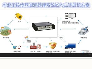 華北工控嵌入式計(jì)算機(jī)推動(dòng)食品安全溯源系統(tǒng)建設(shè)